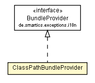 Package class diagram package ClassPathBundleProvider