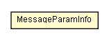 Package class diagram package MessageParamParser.MessageParamInfo