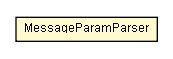 Package class diagram package MessageParamParser