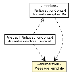 Package class diagram package MessageTemplate