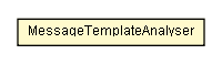 Package class diagram package MessageTemplateAnalyser