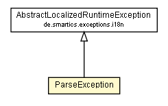 Package class diagram package ParseException