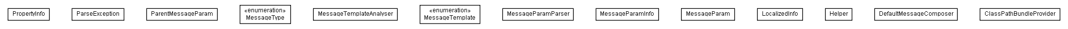 Package class diagram package de.smartics.exceptions.i18n.message