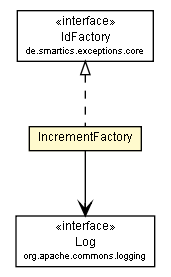 Package class diagram package IncrementFactory