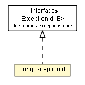 Package class diagram package LongExceptionId