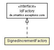 Package class diagram package SignedIncrementFactory