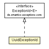 Package class diagram package UuidExceptionId