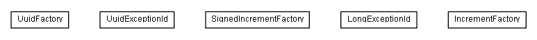 Package class diagram package de.smartics.exceptions.id