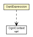 Package class diagram package OgnlExpression