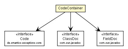 Package class diagram package CodeUtils.CodeContainer