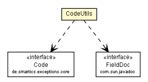 Package class diagram package CodeUtils