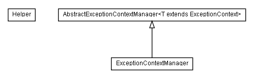 Package class diagram package de.smartics.exceptions.runtime