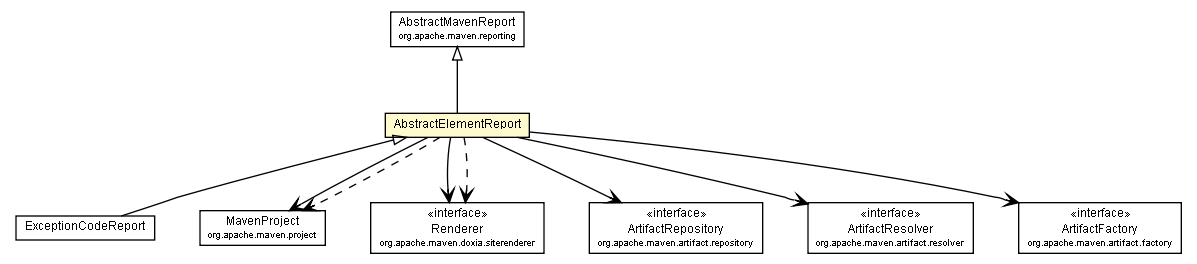 Package class diagram package AbstractElementReport