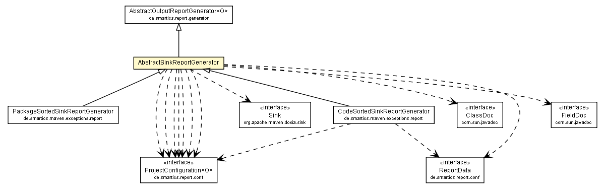 Package class diagram package AbstractSinkReportGenerator