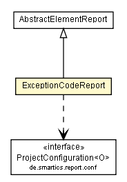 Package class diagram package ExceptionCodeReport