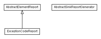 Package class diagram package de.smartics.maven.exceptions