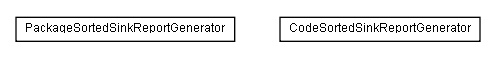 Package class diagram package de.smartics.maven.exceptions.report