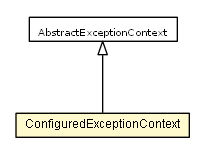 Package class diagram package ConfiguredExceptionContext