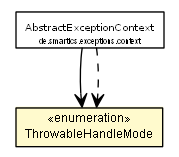 Package class diagram package ThrowableHandleMode