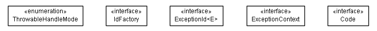 Package class diagram package de.smartics.exceptions.core