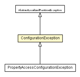 Package class diagram package ConfigurationException