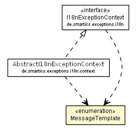 Package class diagram package MessageTemplate