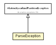 Package class diagram package ParseException