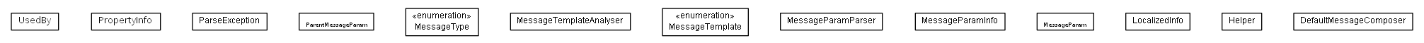 Package class diagram package de.smartics.exceptions.i18n.message