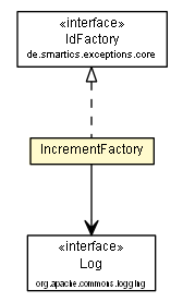 Package class diagram package IncrementFactory