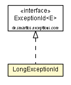 Package class diagram package LongExceptionId