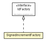 Package class diagram package SignedIncrementFactory