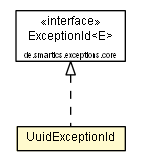 Package class diagram package UuidExceptionId