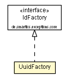 Package class diagram package UuidFactory