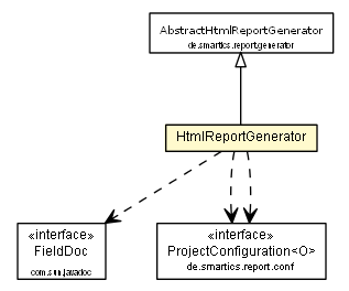 Package class diagram package HtmlReportGenerator