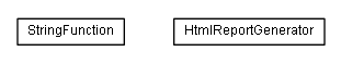 Package class diagram package de.smartics.exceptions.report.generator