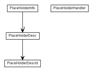 Package class diagram package de.smartics.exceptions.report.message