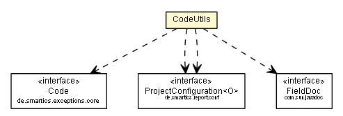 Package class diagram package CodeUtils