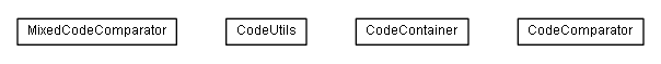 Package class diagram package de.smartics.exceptions.report.sort