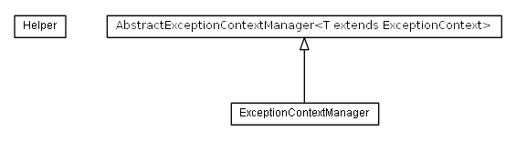 Package class diagram package de.smartics.exceptions.runtime