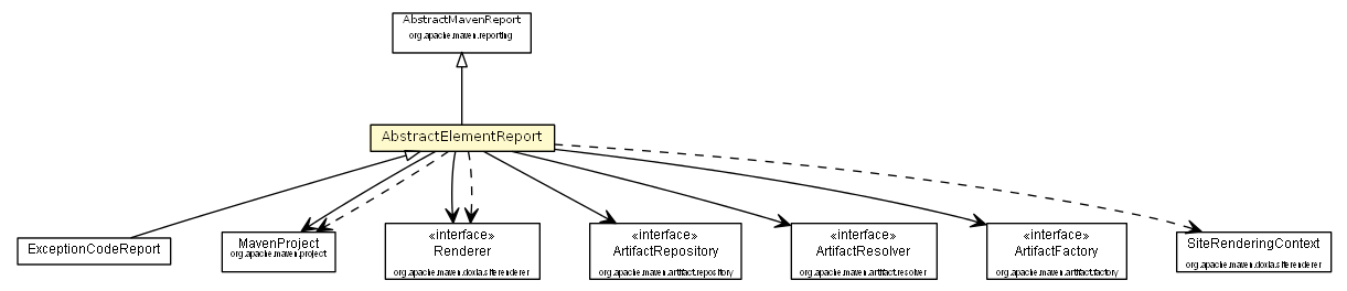 Package class diagram package AbstractElementReport