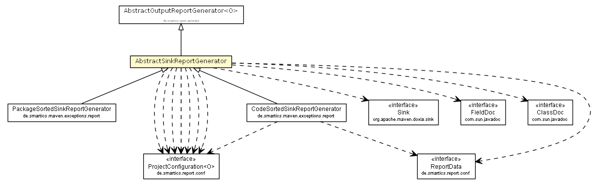 Package class diagram package AbstractSinkReportGenerator