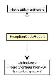 Package class diagram package ExceptionCodeReport