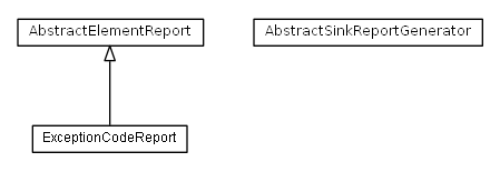 Package class diagram package de.smartics.maven.exceptions