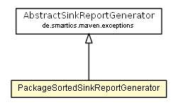 Package class diagram package PackageSortedSinkReportGenerator