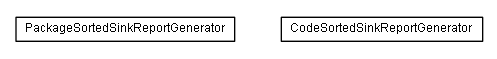 Package class diagram package de.smartics.maven.exceptions.report