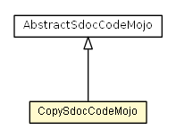 Package class diagram package CopySdocCodeMojo