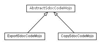 Package class diagram package de.smartics.maven.exceptions.sdoccode