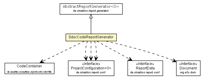 Package class diagram package SdocCodeReportGenerator