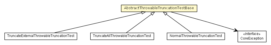 Package class diagram package AbstractThrowableTruncationTestBase