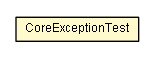 Package class diagram package CoreExceptionTest